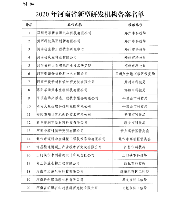 許昌德通混凝土產業技術研究院有限公司通過河南省新型研發機構備案